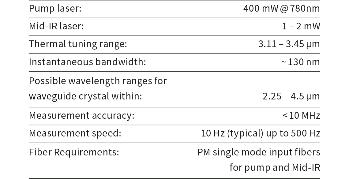 Specs NeW VIEUW Wavelength Meter