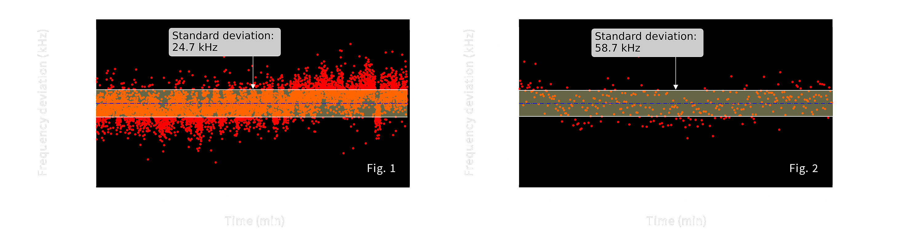 Image Frequency deviation (kHz)